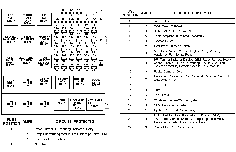 Ford Aerostar Fuse Panel Diagram - Wiring Diagram