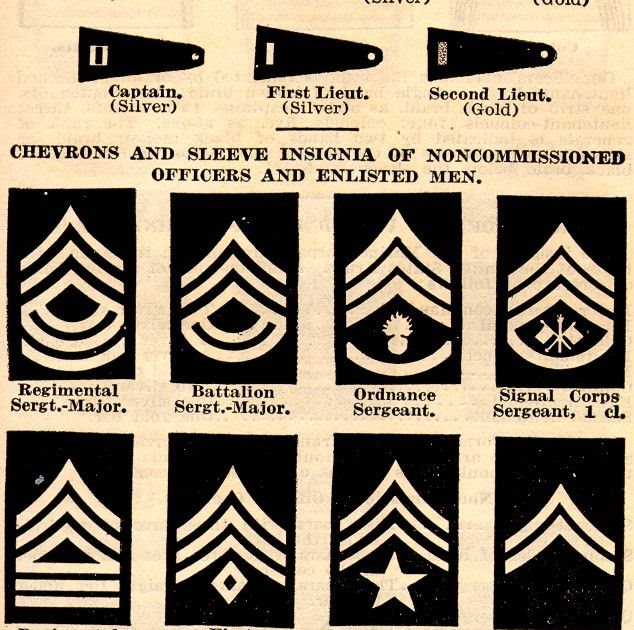 Us Cavalry Ranks - Space Defense