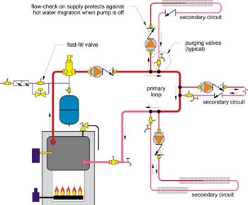 Radiant Heat Mixing Valve Diagram - Drivenheisenberg