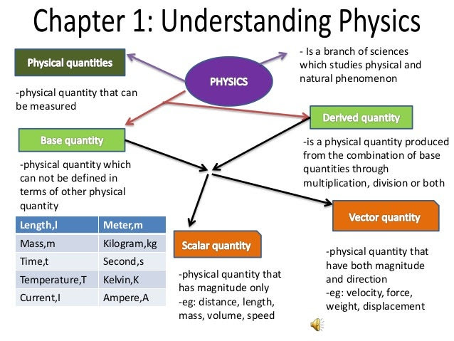 Contoh Soalan Fizik Paper 3 - Pijat Oh