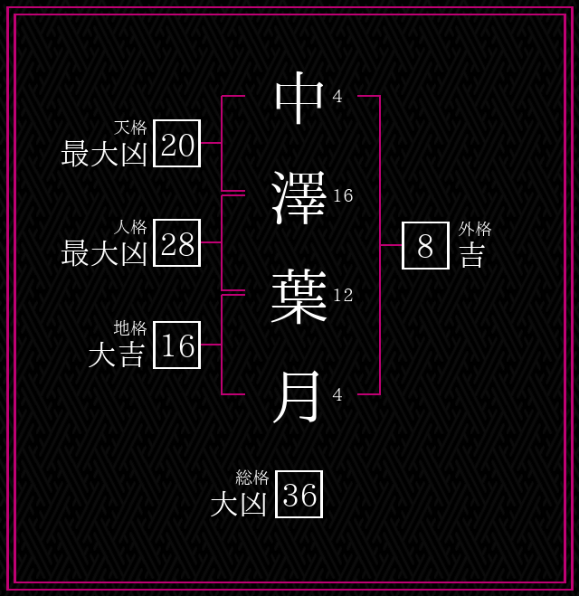 様々な画像 ロイヤリティフリー はづき 名前 漢字