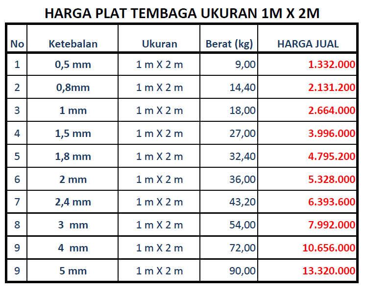  Harga  Besi  Hollow 2 X 3 Perodua g