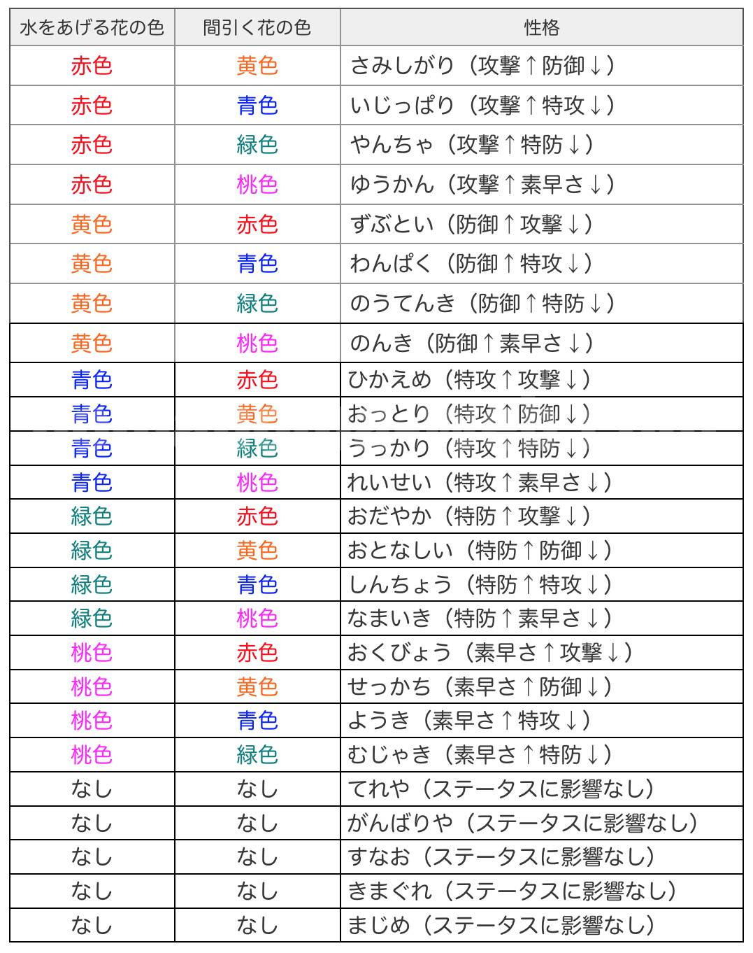 ポケモン剣盾性格一覧 【ポケモン剣盾】過去作のポケモンを送る方法【ソードシールド】