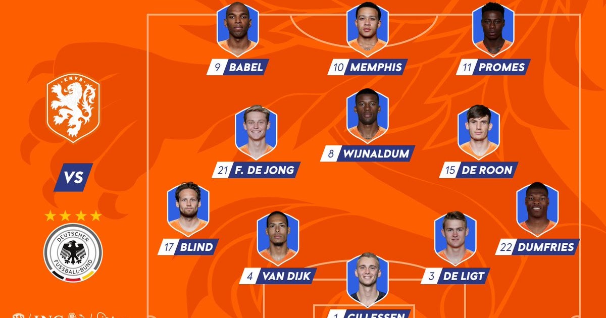 Netherlands Euro 2021 Squad Formation - Predicting The Netherlands