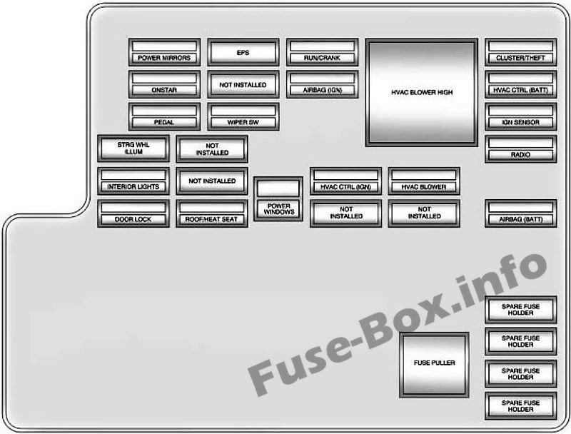 1982 Chevy Truck Fuse Box Diagram / 05 Ford F 150 Fuse Box Diagram