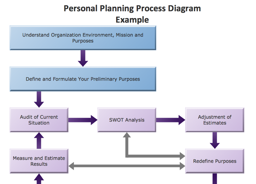 How To Create Flowchart In Confluence - Create Info