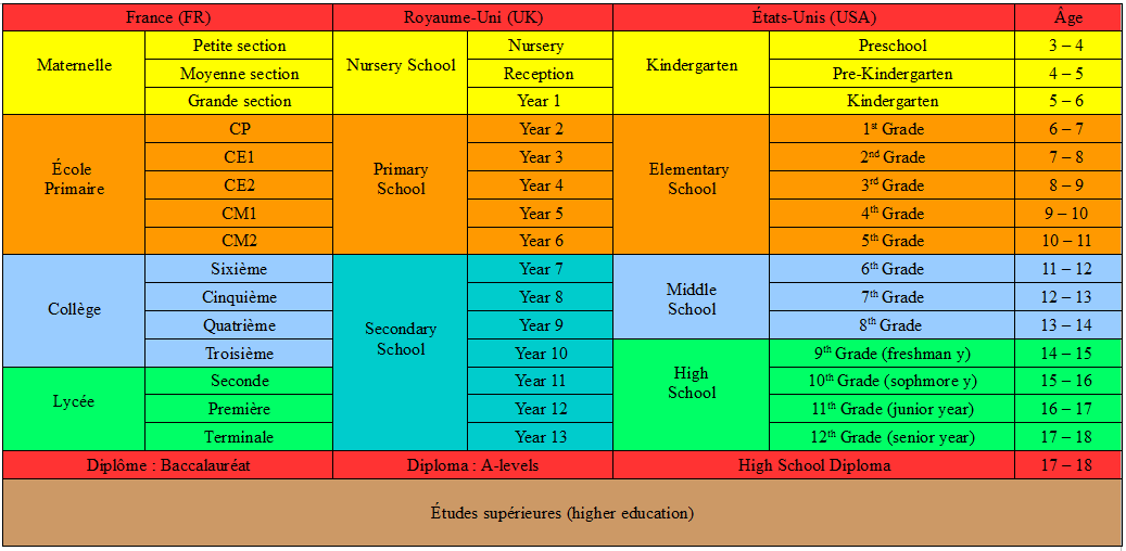 Systeme Scolaire Usa Vs France - granbodoque