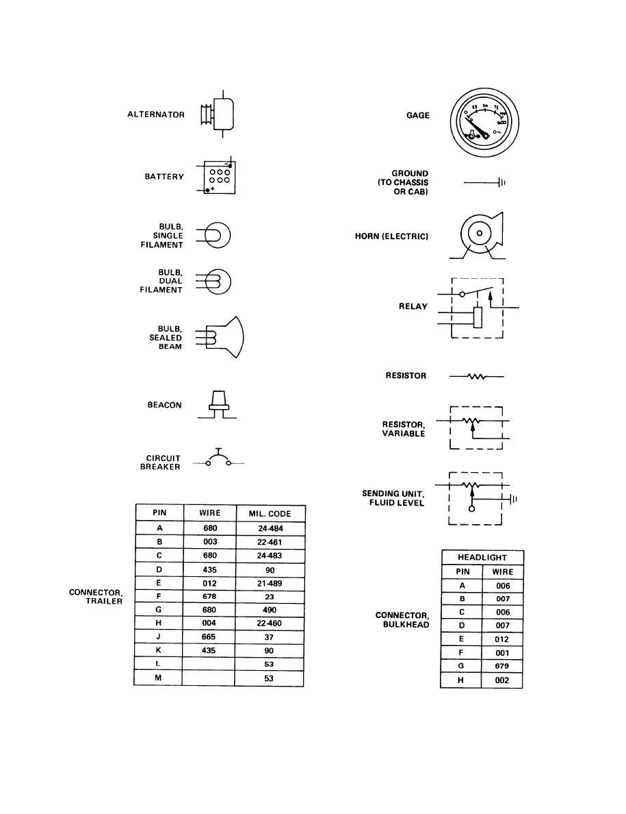 Automotive Electrical Wiring Symbols