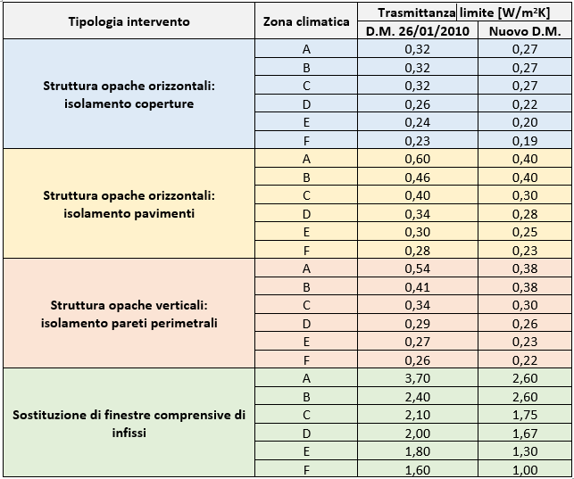 Tabella Tetti Di Spesa Libri Di Testo 2018/19