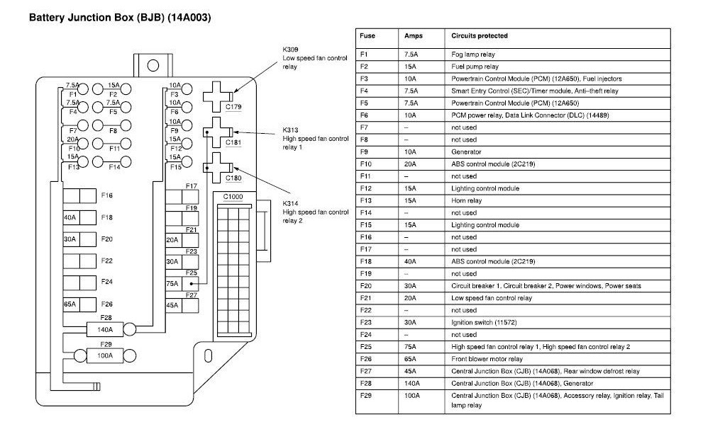 2000 Nissan Maxima Fuse Box Diagram : 96 Nissan Maxima Fuse Box