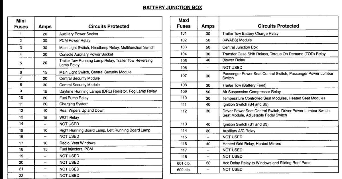 .Lincoln Navigator Wiring-Diagram From Fuse To Switch / 35 2000 Lincoln