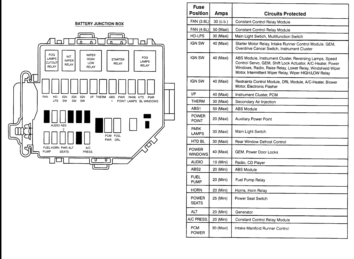 2000 E350 Fuse Box Diagram - Wiring Diagrams