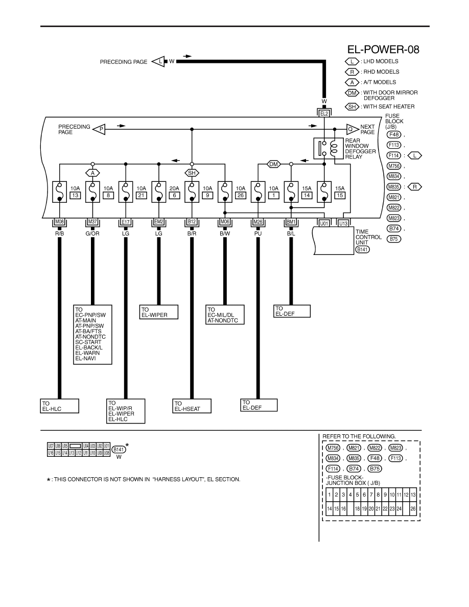 Nissan Terrano 2 Fuse Box Location