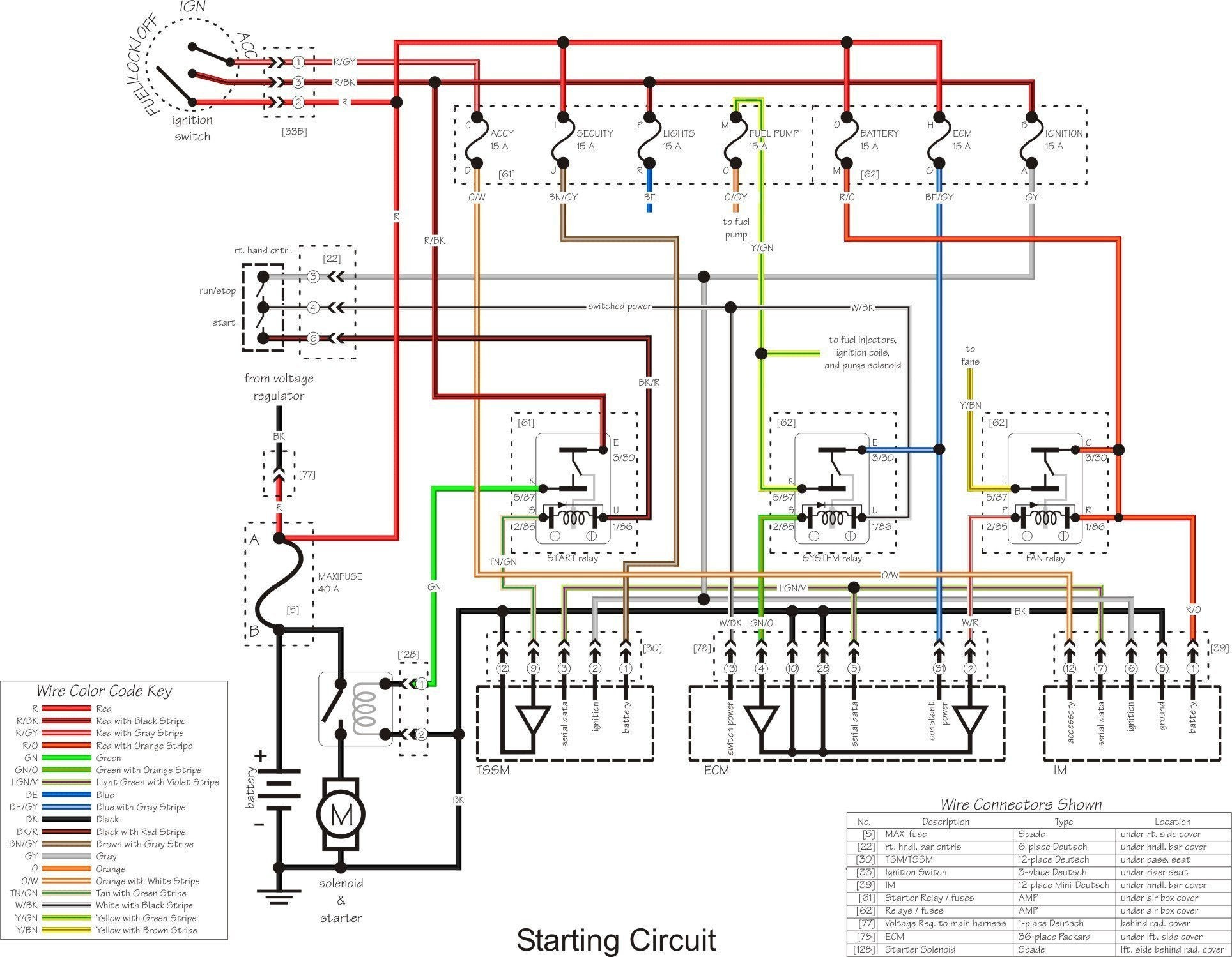 20 Unique 2002 Yamaha R6 Wiring Diagram