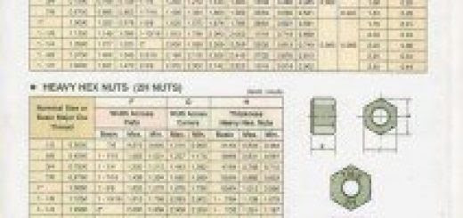 Tabel Berat Baut Angkur Ukuran Baut