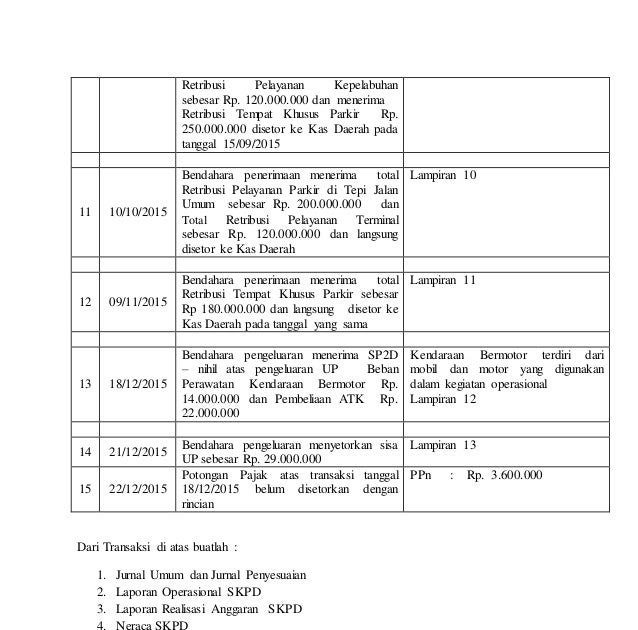 ☀ Contoh jurnal manajemen jasa bahasa indonesia