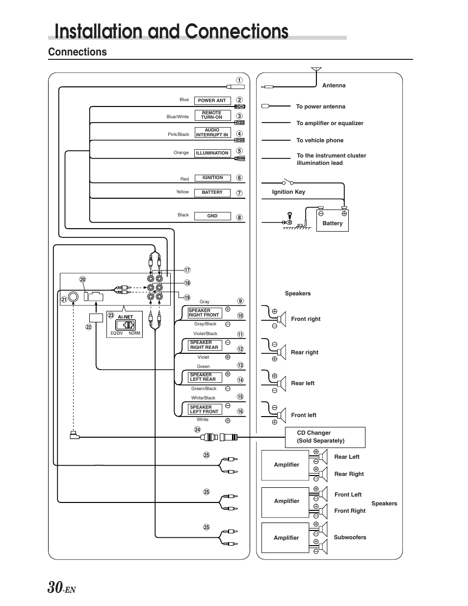 Alpine Cde 143bt Wiring Diagram - Wiring Diagram Networks