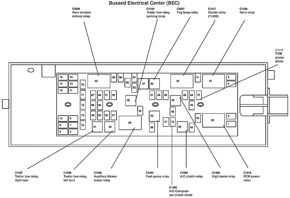 2004 Mercury Monterey Fuse Box Diagram