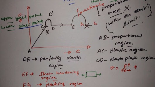 Engineering Steel Construction