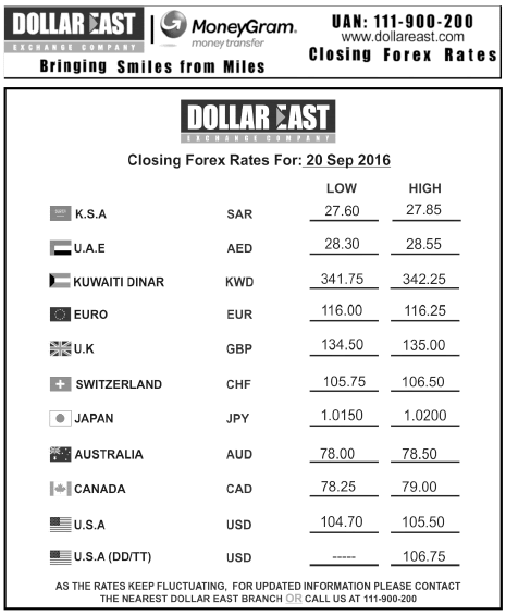 daily dollar rates pakistan