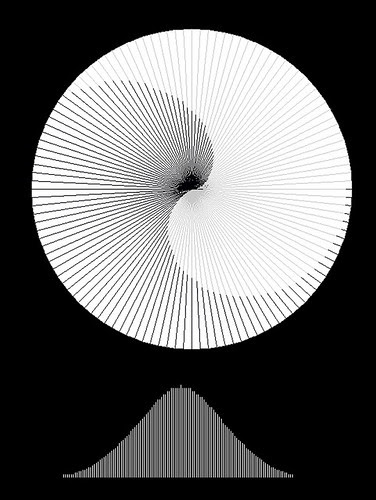 sundial