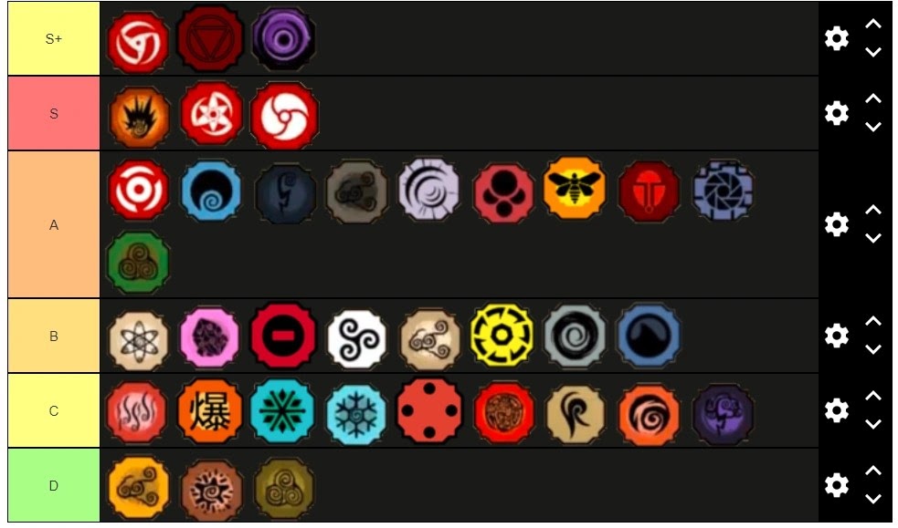 Shindo bloodline tier list