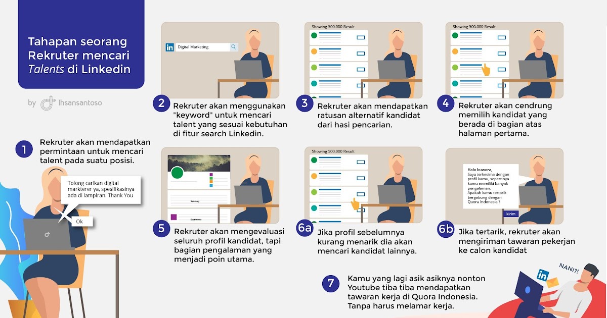 Jawaban Kenapa Anda Tertarik Bergabung Dengan Perusahaan Ini - Seputar