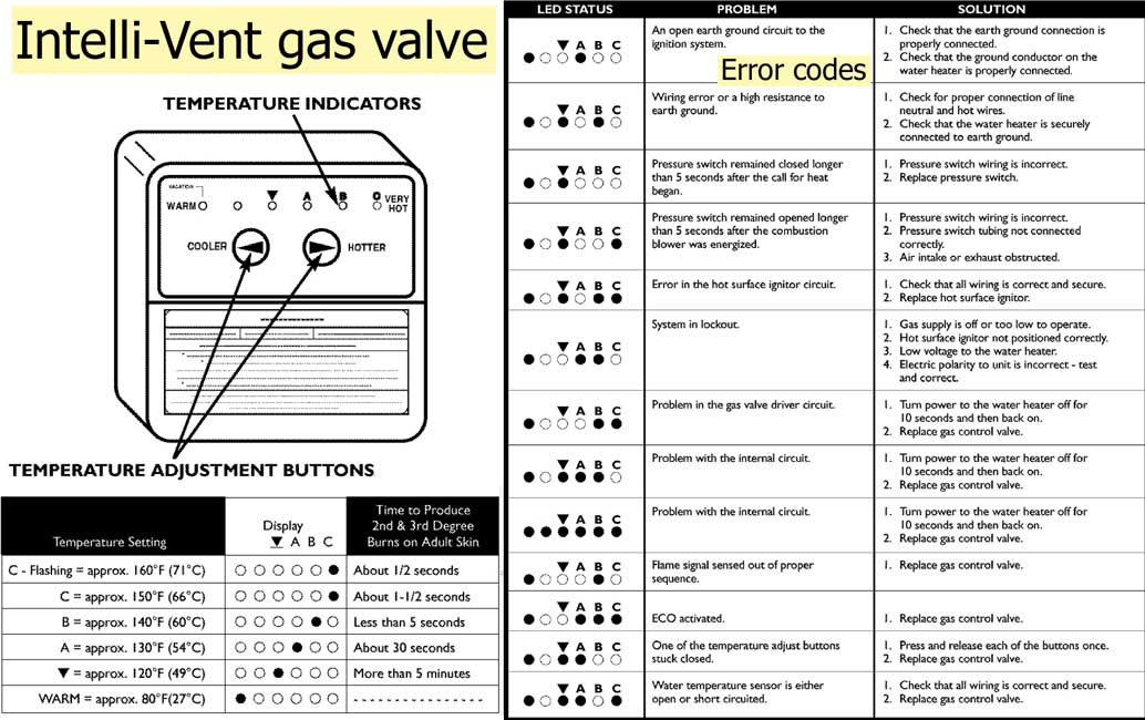 ao-smith-electric-water-heater-error-code-e02-how-to-diy-fix-a