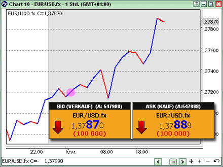 cursul forex thb