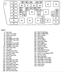 1993 Buick Regal Fuse Box Diagram - Wiring Diagram Schema