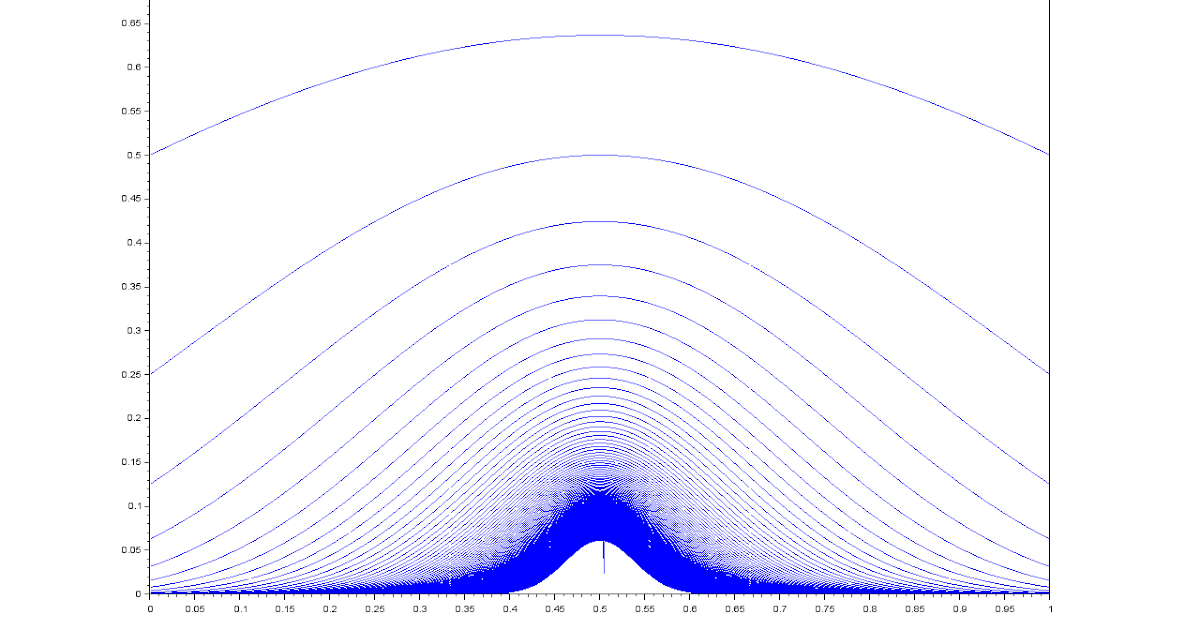 probability-distribution-for-an-infinite-number-of-fair-coin-flips