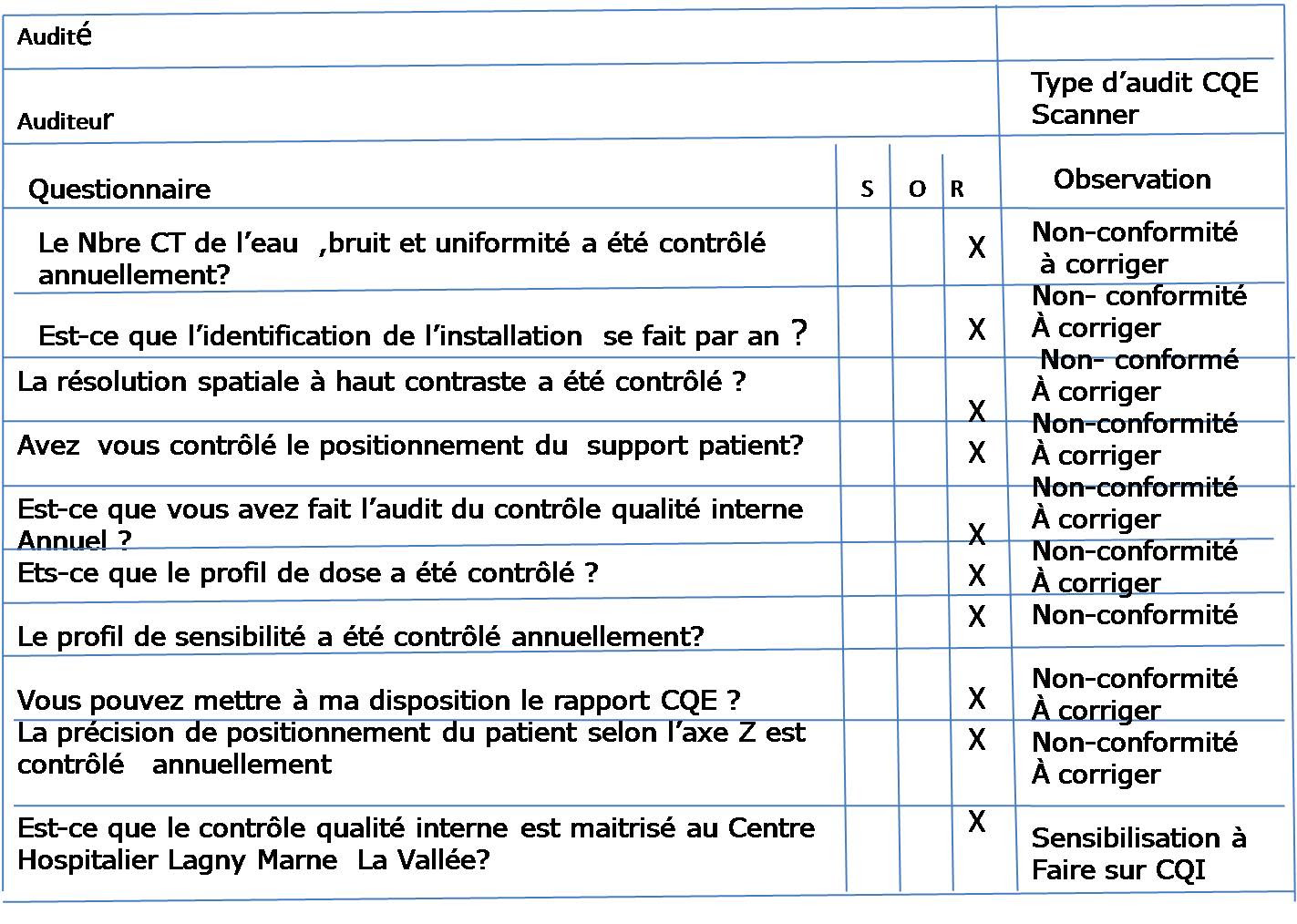 Lettre De Motivation Audit Interne Junior - Wise Quotes r