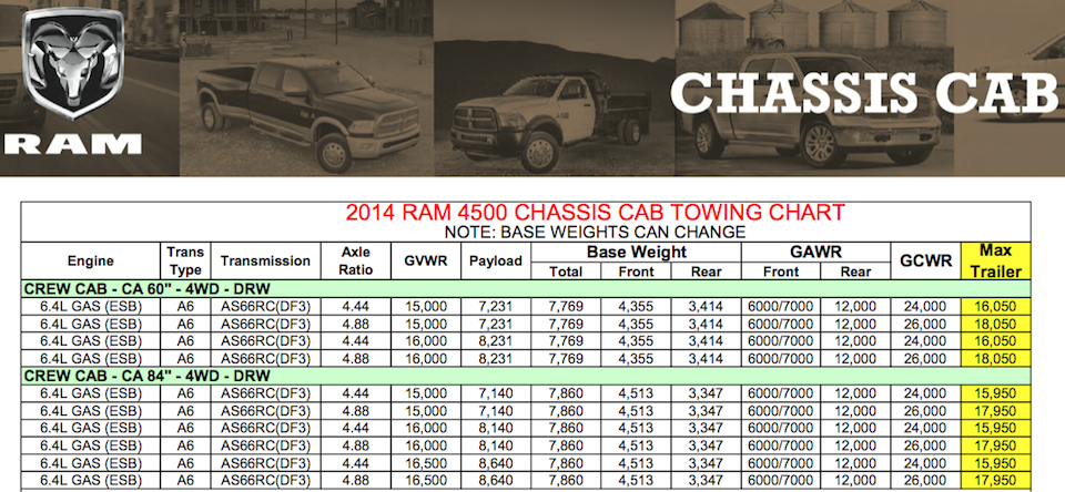 17 Unique Toyota Tundra Towing Capacity Chart