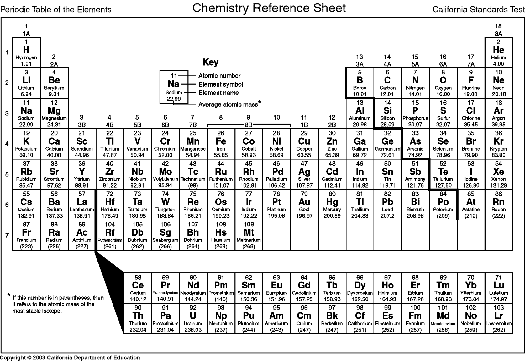 Pin On Periodic Tables Periodic Charts Free Printable Periodic Tables