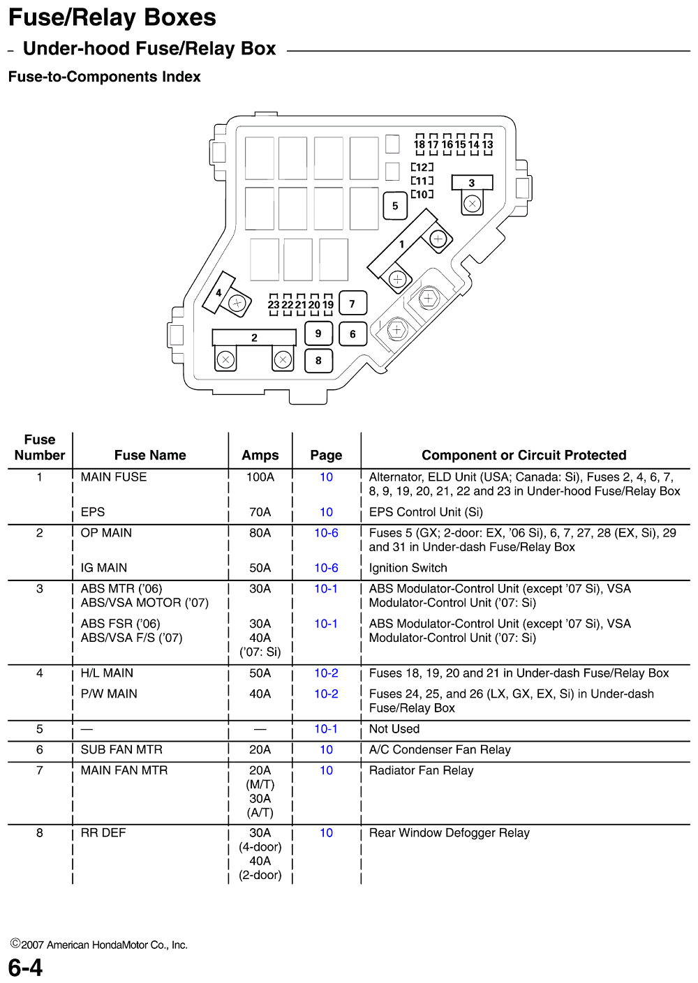 95 Thunderbird Fuse Box Diagram - Wiring Diagram Networks