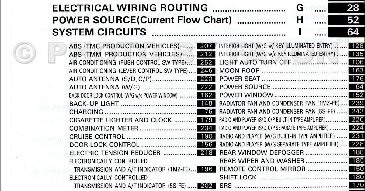 2000 Toyota Avalon Fuse Box | schematic and wiring diagram