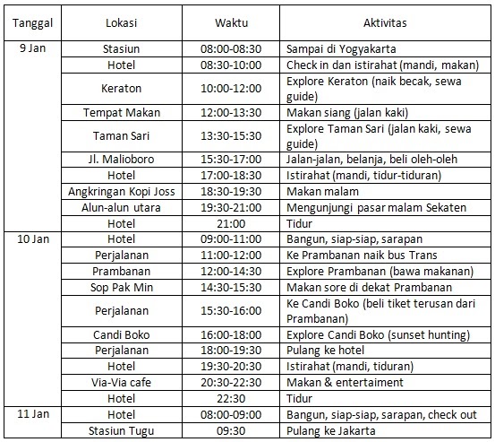 Contoh Essay Wisata MP Board Result India