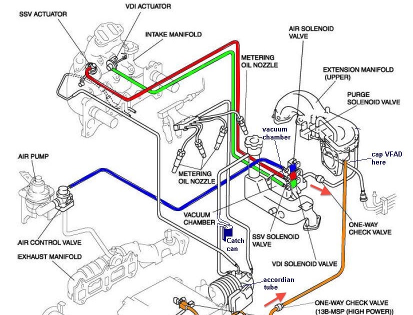 2003 Mazda 6 Alternator Wiring Diagram