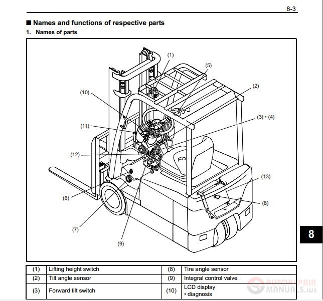 27 Toyota Forklift Parts Diagram
