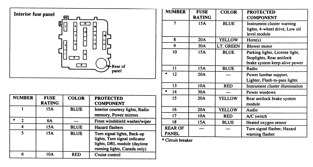 1999 Mazda B2500 Fuse Box Diagram - Wiring Diagram Schemas