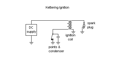 Small Engine Magneto Wiring Diagram - Wiring Diagram Schemas