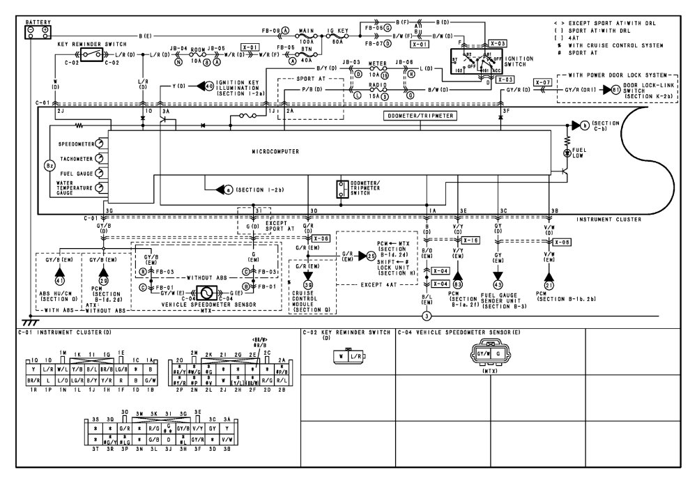 Chevy S10 Instrument Cluster Wiring Diagram - Wiring Diagram