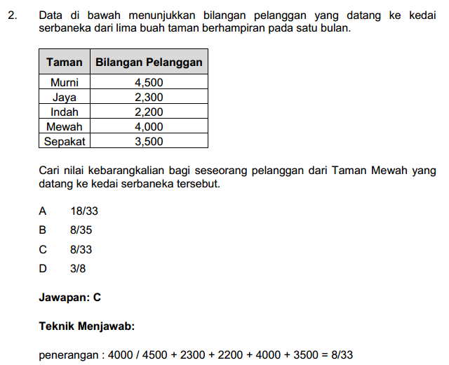 Soalan Daya Menyelesaikan Masalah Jawatan Pemandu - Kuora o