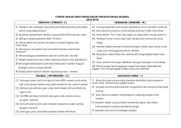 Contoh Analisis Swot Diri Pribadi - Contoh Waouw