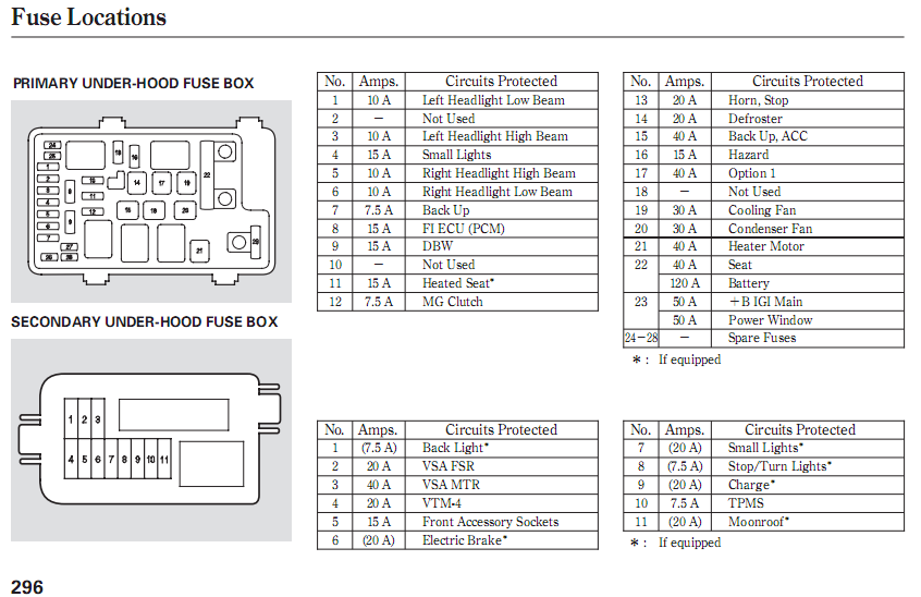 1993 Honda Prelude Fuse Box Diagram Along With 1986