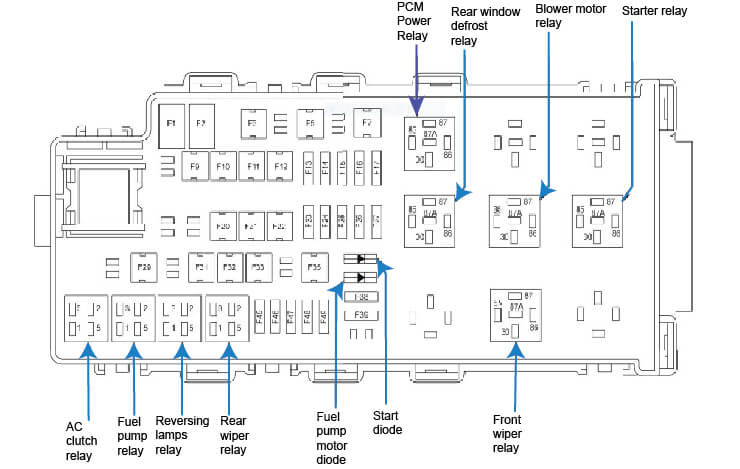 Ac Compressor Fuse Box