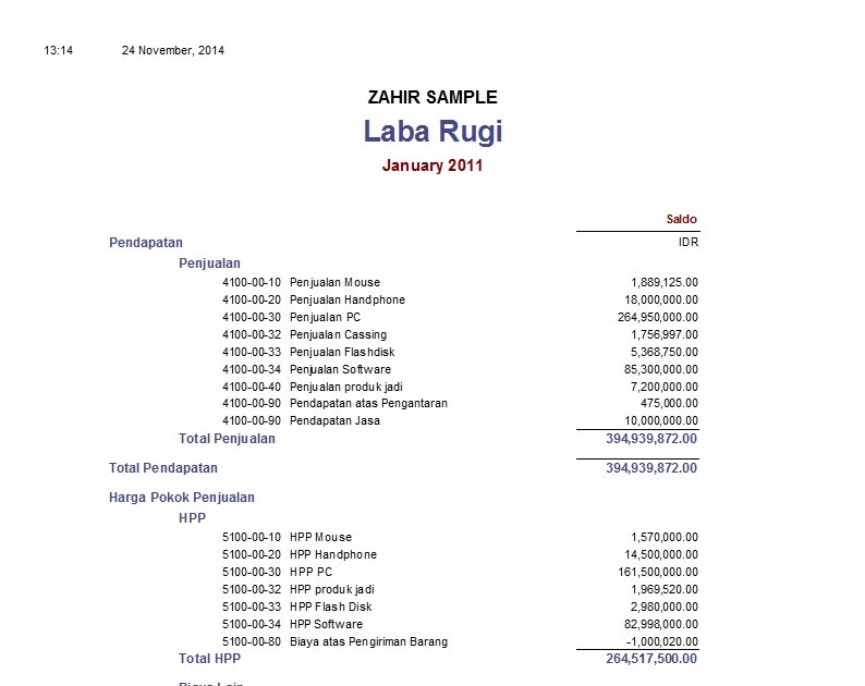 Contoh Laporan Keuangan Organisasi Sekolah