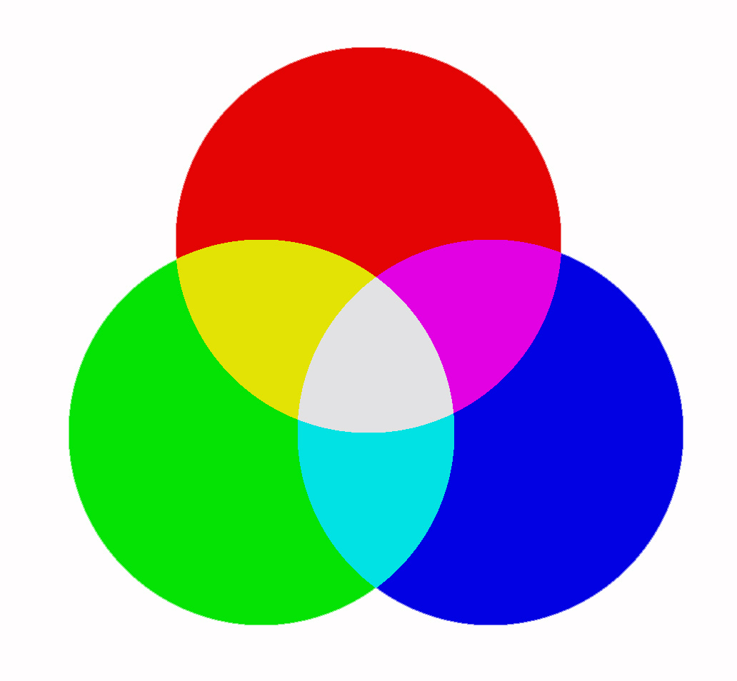 Inspirasi 66 Kombinasi Warna Cmyk Dan Rgb 