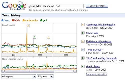 GTrends