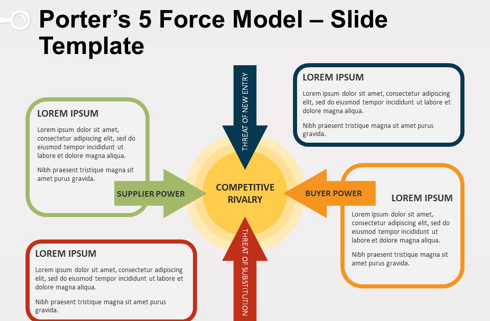 Porter S Five Forces Model Template Free Download